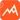 RANGE MARKETS