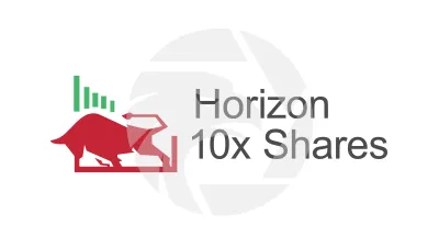 Horizon 10x Shares