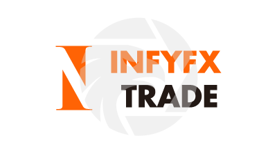 Infy Fx Trade