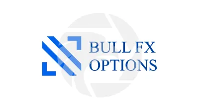 Bull Fx Options