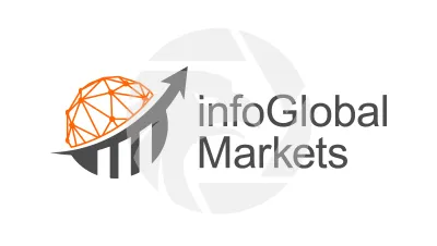 Infoglobal Markets