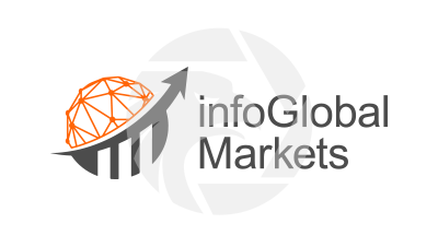 Infoglobal Markets