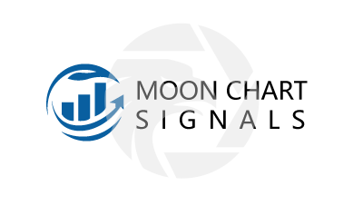 Moon Chart Signals