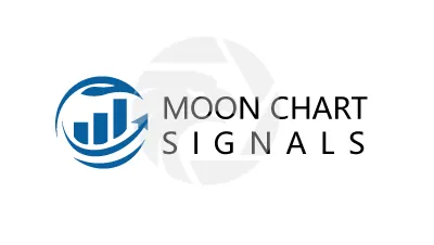 Moon Chart Signals