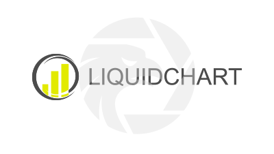 Liquidchart