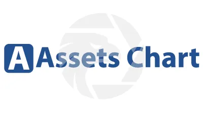 Assets Chart