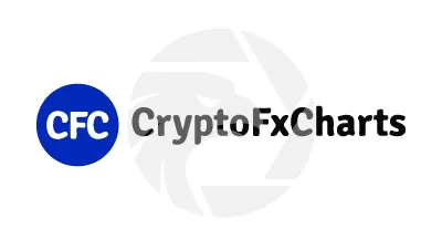 CryptoFxCharts