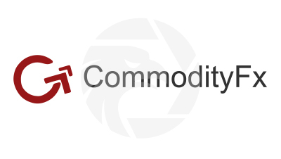 Commodity Forex Options
