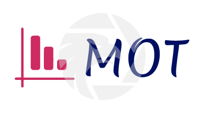 Market Option Trading