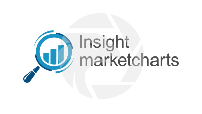 Insightmarketcharts 