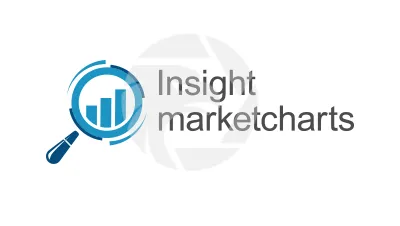 Insightmarketcharts 