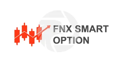 247 Profit Options Trade