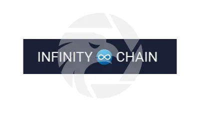 INFINITY CHAIN