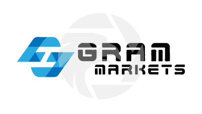 GRAM Markets