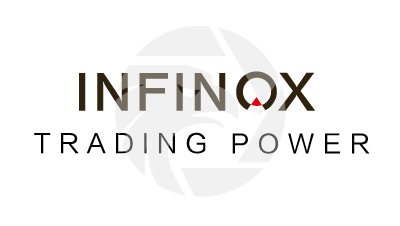 Revisão da Corretora FPFX - Trade Forex Brasil-WikiFX