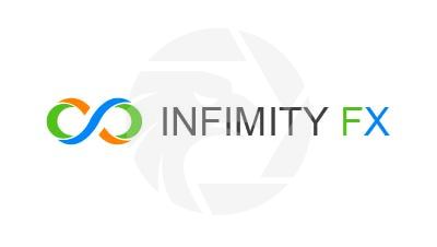 Infinity FX Markets